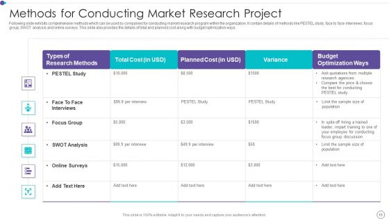 Market Research Project Ppt PowerPoint Presentation Complete With Slides