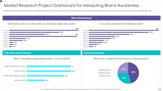 Market Research Project Ppt PowerPoint Presentation Complete With Slides