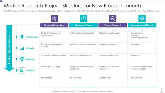 Market Research Project Ppt PowerPoint Presentation Complete With Slides