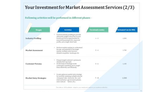 Market Research Proposal Ppt PowerPoint Presentation Complete Deck With Slides