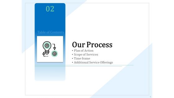 Market Research Proposal Ppt PowerPoint Presentation Complete Deck With Slides