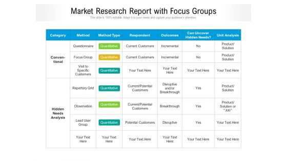 Market Research Report With Focus Groups Ppt PowerPoint Presentation Portfolio Portrait PDF