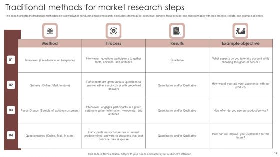Market Research Steps Ppt PowerPoint Presentation Complete Deck With Slides