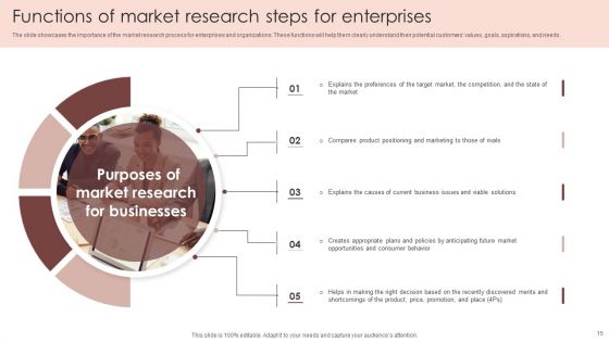 Market Research Steps Ppt PowerPoint Presentation Complete Deck With Slides