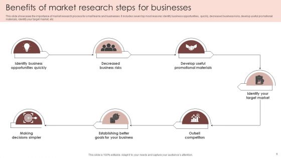 Market Research Steps Ppt PowerPoint Presentation Complete Deck With Slides