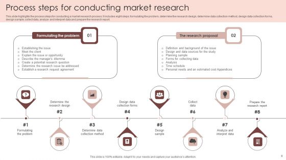 Market Research Steps Ppt PowerPoint Presentation Complete Deck With Slides