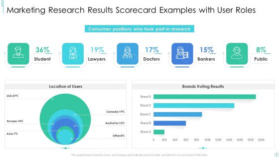 Market Research Strategy Scorecard Example Ppt PowerPoint Presentation Complete Deck With Slides