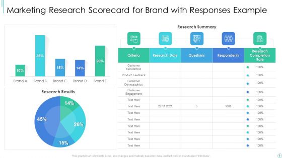 Market Research Strategy Scorecard Example Ppt PowerPoint Presentation Complete Deck With Slides