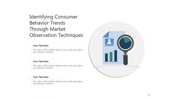 Market Research Technique Consumer Ppt PowerPoint Presentation Complete Deck