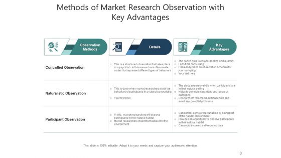 Market Research Technique Consumer Ppt PowerPoint Presentation Complete Deck