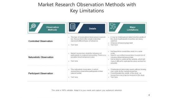 Market Research Technique Consumer Ppt PowerPoint Presentation Complete Deck