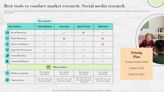 Market Research To Determine Business Opportunities Best Tools To Conduct Market Research Social Media Research Pictures PDF