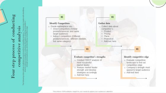 Market Research To Determine Business Opportunities Four Step Process Of Conducting Competitive Analysis Pictures PDF