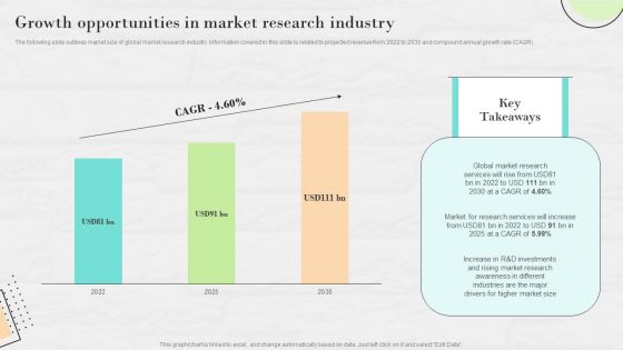 Market Research To Determine Business Opportunities Growth Opportunities In Market Research Industry Summary PDF