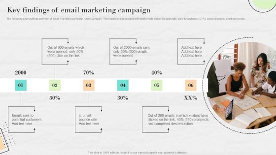 Market Research To Determine Business Opportunities Key Findings Of Email Marketing Campaign Formats PDF