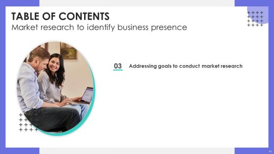 Market Research To Identify Business Presence Ppt PowerPoint Presentation Complete Deck With Slides