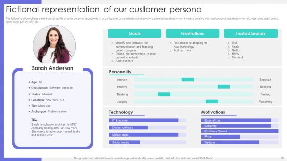 Market Research To Identify Business Presence Ppt PowerPoint Presentation Complete Deck With Slides