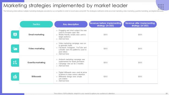 Market Research To Identify Business Presence Ppt PowerPoint Presentation Complete Deck With Slides