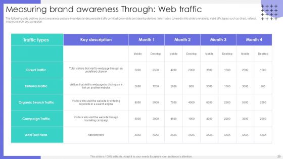 Market Research To Identify Business Presence Ppt PowerPoint Presentation Complete Deck With Slides