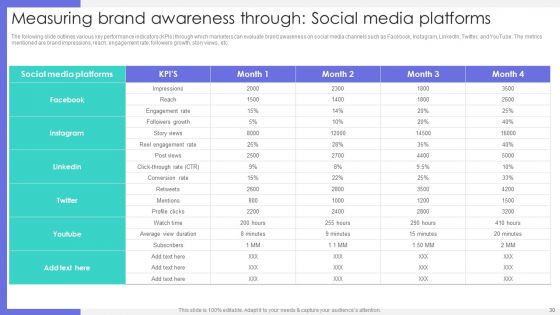 Market Research To Identify Business Presence Ppt PowerPoint Presentation Complete Deck With Slides