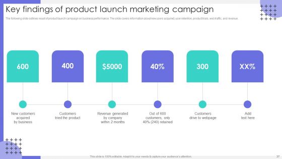Market Research To Identify Business Presence Ppt PowerPoint Presentation Complete Deck With Slides