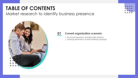 Market Research To Identify Business Presence Ppt PowerPoint Presentation Complete Deck With Slides