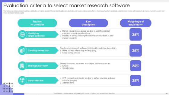 Market Research To Identify Business Presence Ppt PowerPoint Presentation Complete Deck With Slides