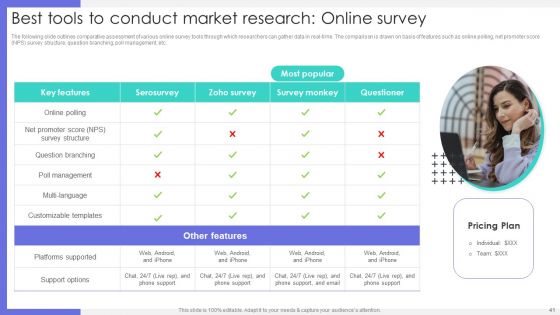 Market Research To Identify Business Presence Ppt PowerPoint Presentation Complete Deck With Slides