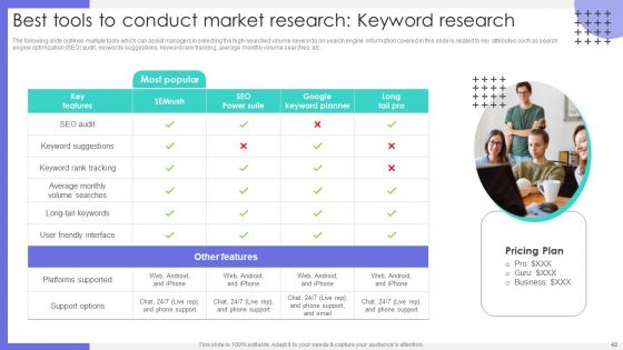 Market Research To Identify Business Presence Ppt PowerPoint Presentation Complete Deck With Slides