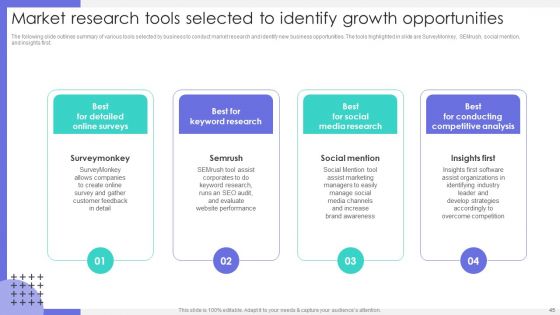 Market Research To Identify Business Presence Ppt PowerPoint Presentation Complete Deck With Slides