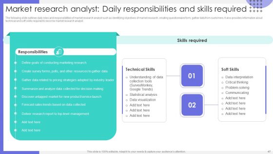 Market Research To Identify Business Presence Ppt PowerPoint Presentation Complete Deck With Slides