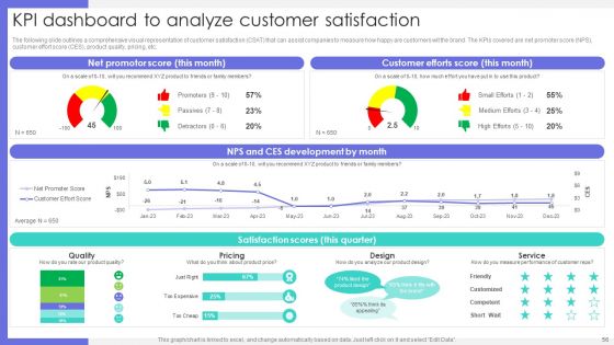 Market Research To Identify Business Presence Ppt PowerPoint Presentation Complete Deck With Slides