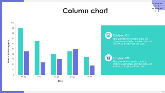 Market Research To Identify Business Presence Ppt PowerPoint Presentation Complete Deck With Slides