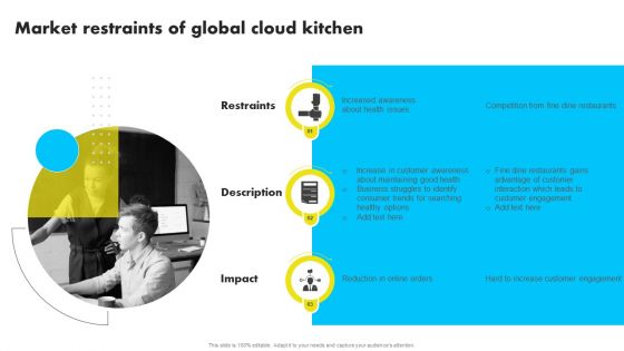 Market Restraints Of Global Cloud Kitchen Analyzing Global Commissary Kitchen Industry Designs PDF