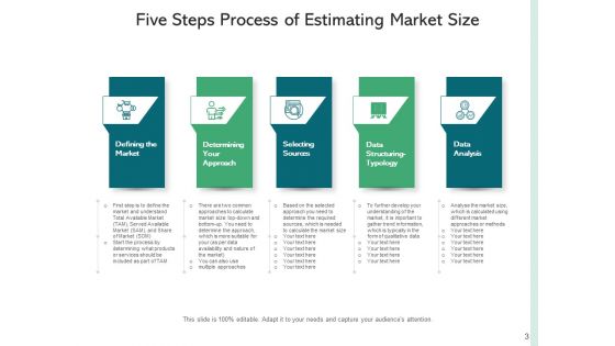 Market Scaling Market Size Trend Line Ppt PowerPoint Presentation Complete Deck