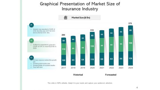 Market Scaling Market Size Trend Line Ppt PowerPoint Presentation Complete Deck