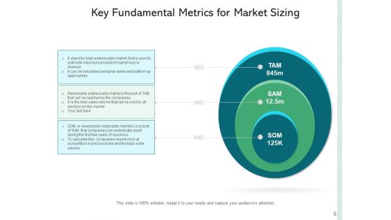 Market Scaling Market Size Trend Line Ppt PowerPoint Presentation Complete Deck