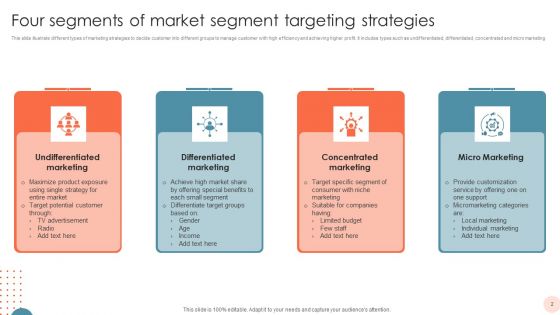Market Segment Targeting Strategies Ppt PowerPoint Presentation Complete With Slides