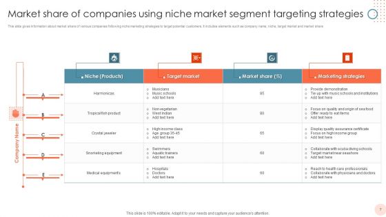 Market Segment Targeting Strategies Ppt PowerPoint Presentation Complete With Slides