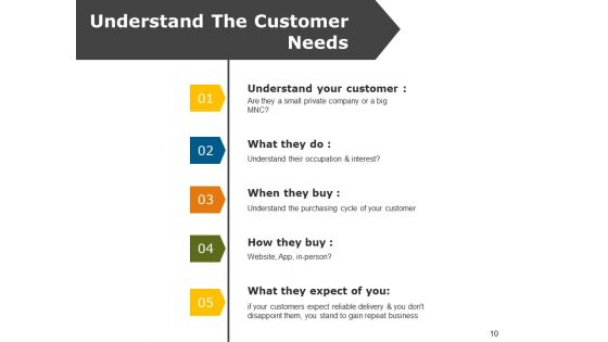 Market Segmentation Analysis Example Ppt PowerPoint Presentation Complete Deck With Slides