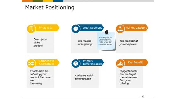 Market Segmentation Analysis Example Ppt PowerPoint Presentation Complete Deck With Slides