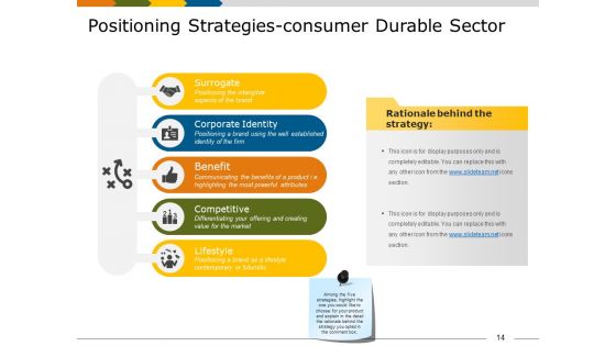 Market Segmentation Analysis Example Ppt PowerPoint Presentation Complete Deck With Slides