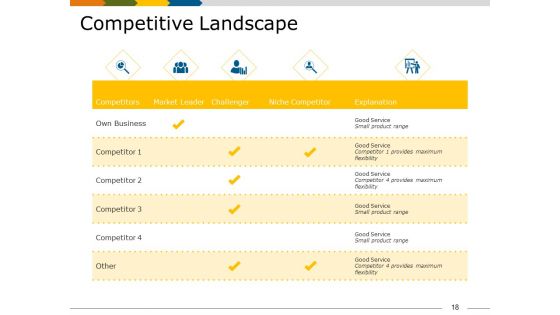 Market Segmentation Analysis Example Ppt PowerPoint Presentation Complete Deck With Slides