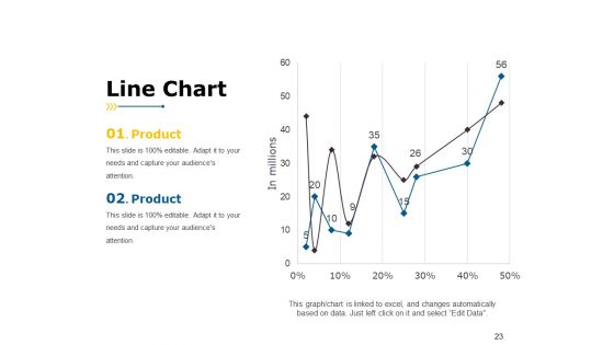 Market Segmentation Analysis Example Ppt PowerPoint Presentation Complete Deck With Slides