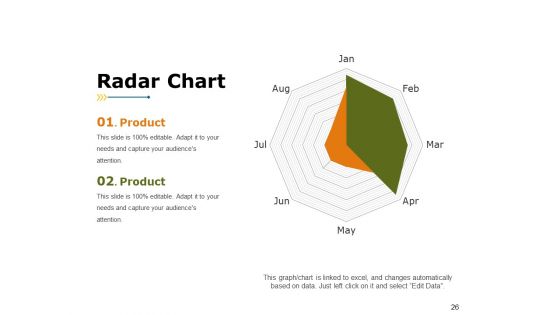 Market Segmentation Analysis Example Ppt PowerPoint Presentation Complete Deck With Slides