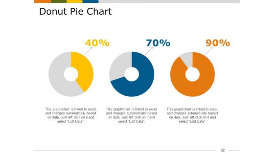 Market Segmentation Analysis Example Ppt PowerPoint Presentation Complete Deck With Slides
