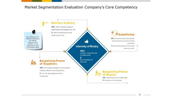 Market Segmentation Analysis Example Ppt PowerPoint Presentation Complete Deck With Slides