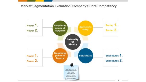 Market Segmentation Analysis Example Ppt PowerPoint Presentation Complete Deck With Slides