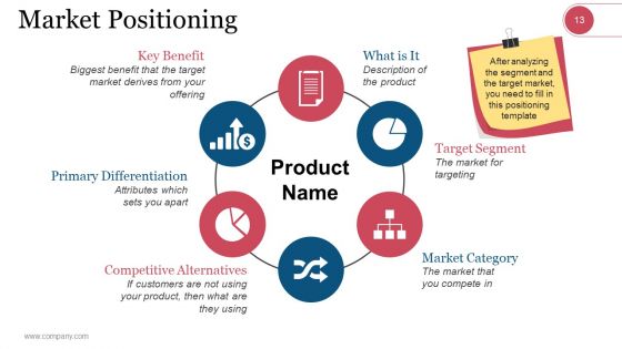 Market Segmentation Evaluation And Strategy Ppt PowerPoint Presentation Complete Deck With Slides
