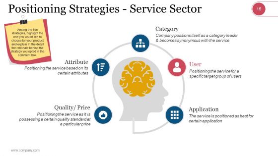 Market Segmentation Evaluation And Strategy Ppt PowerPoint Presentation Complete Deck With Slides